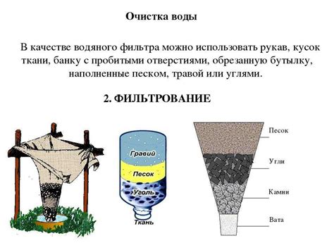 Современные способы переноса воды