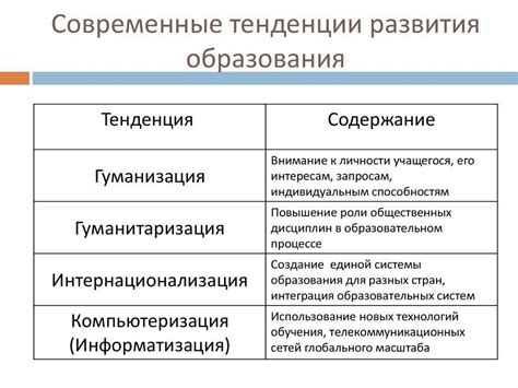 Современные тенденции в письменном общении