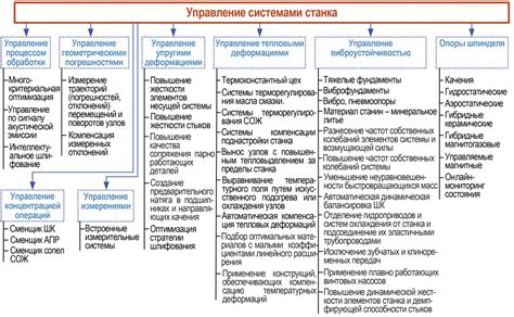 Современные тенденции развития шлифовальных станков