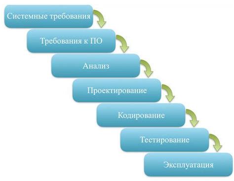 Современные техники и разработки