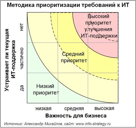 Современные требования к полномочному представителю ЦФО в условиях цифровой трансформации