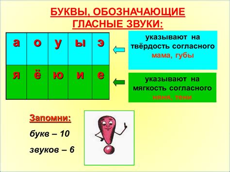 Согласование гласных и согласных звуков