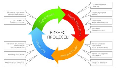 Согласование графика работы с бизнес-процессами