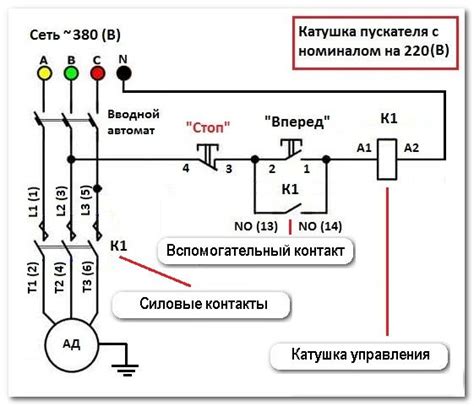 Согласование подключения к электрической сети