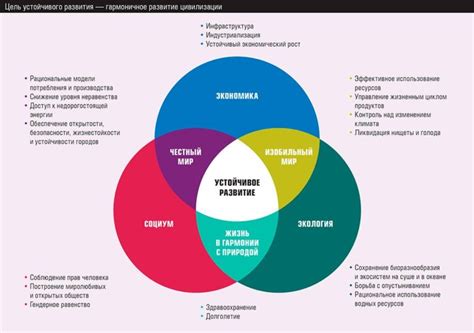 Содействие развитию многозадачности