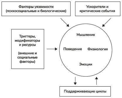 Содержание КПТ