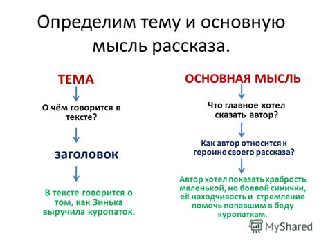 Содержание и тематика текста