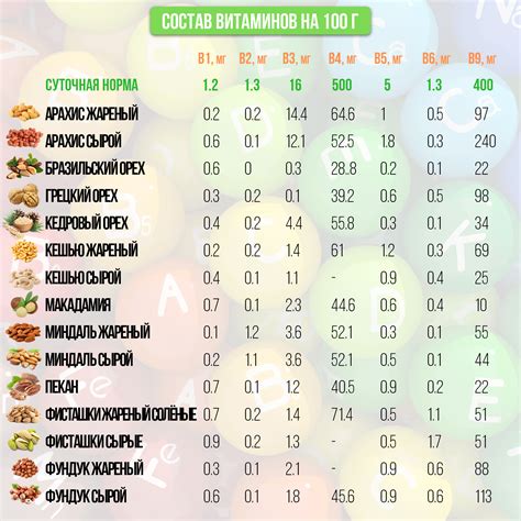 Содержание кислот в пище и способы контроля