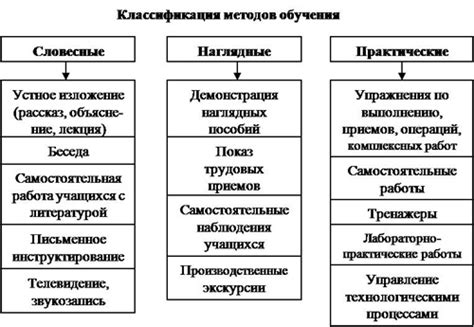 Содержание обучения в 10 веке