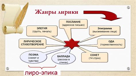 Содержание произведения