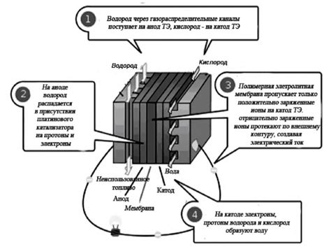 Содержание топливного элемента и высота печей