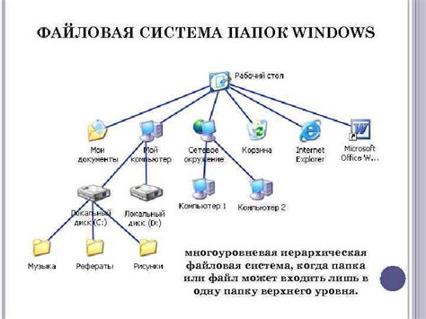 Содержимое файла и его структура