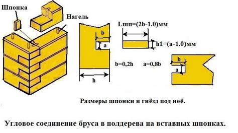 Соединение багетов на углах