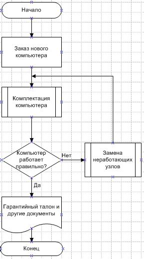 Соединение блоков схемы линиями