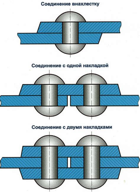 Соединение двух фигурок