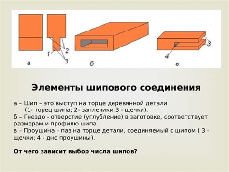 Соединение досок шиповым соединением