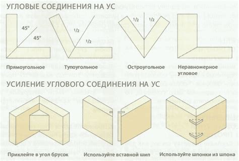 Соединение досок шпонками