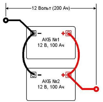 Соединение клемм аккумулятора с зарядным устройством