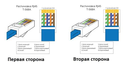 Соединение коммутаторов в сети с помощью проводов