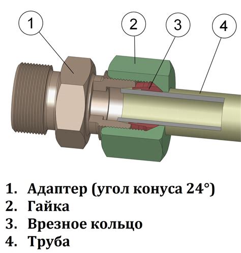 Соединение компонентов блюда