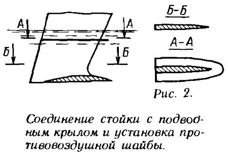 Соединение крыльев