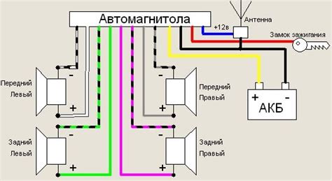 Соединение магнитолы с компьютером