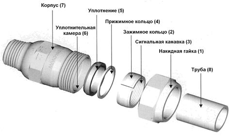 Соединение металлической и алюминиевой трубы