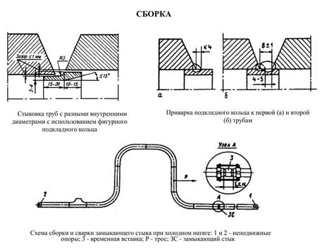 Соединение стыков