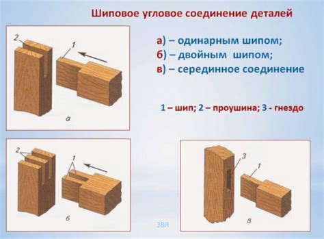 Соединение с использованием деревянного шипа