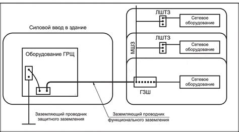 Соединение с устройством