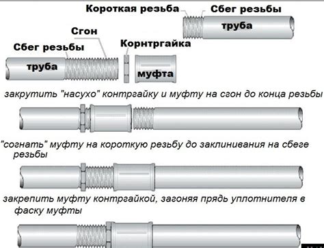 Соединение труб и муфт