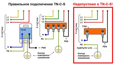 Соединение эгиды с управляющим устройством