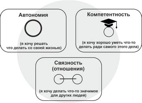 Соединение эмоций и физического контакта