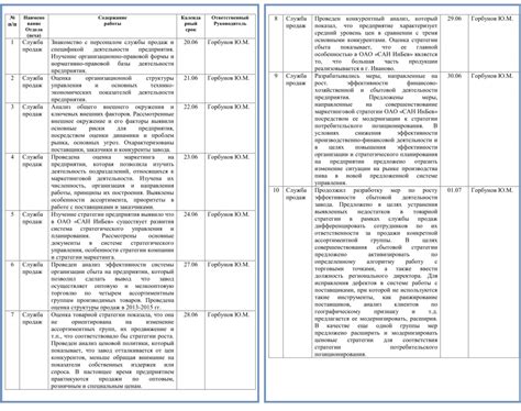 Создаем задания для практики