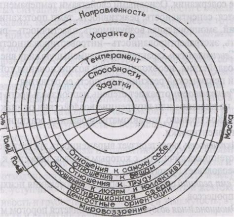 Создаем контуры и основные формы