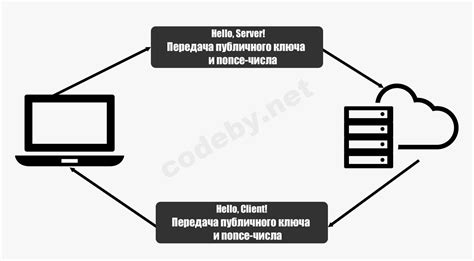 Создаем эмоциональное соединение