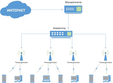 Создайте безопасную Wi-Fi сеть