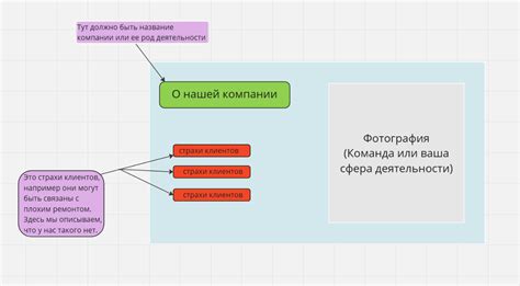 Создайте впечатление