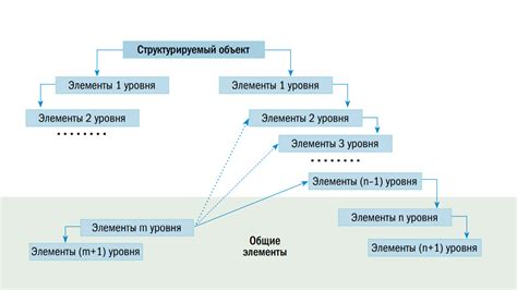 Создайте иерархию объектов