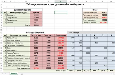 Создайте категории расходов и доходов