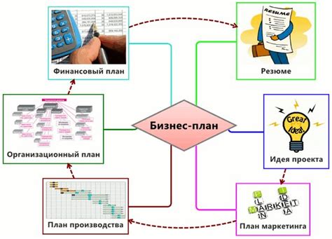 Создайте план бизнеса