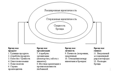 Создайте привлекательный бренд и идентичность