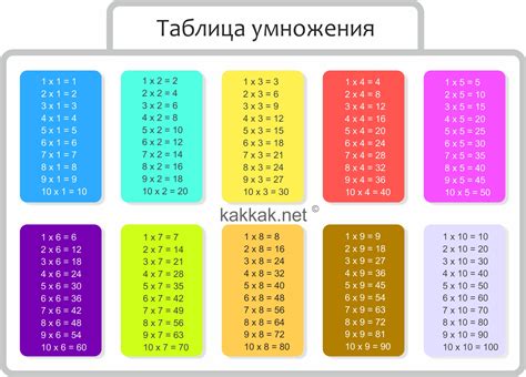 Создайте таблицу умножения на своем компьютере или в карманной тетради