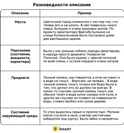 Создайте уникальный описательный текст