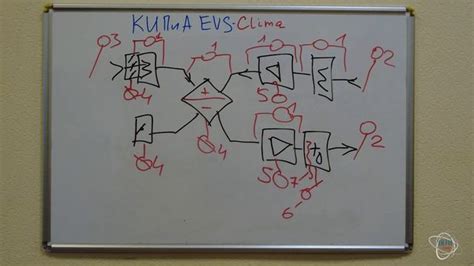 Создайте уют в каждой комнате