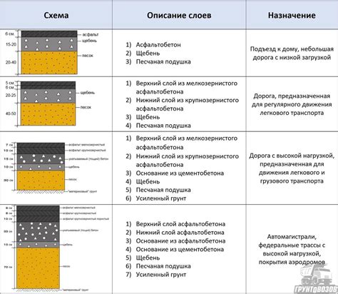 Создание асфальтового покрытия для диорамы