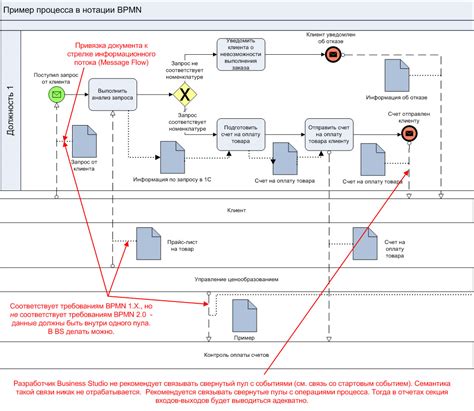 Создание базовой структуры BPMN схемы