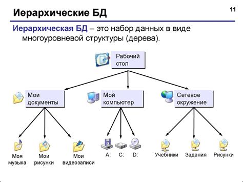 Создание базы данных