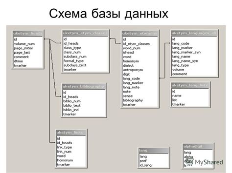 Создание базы данных для форджа