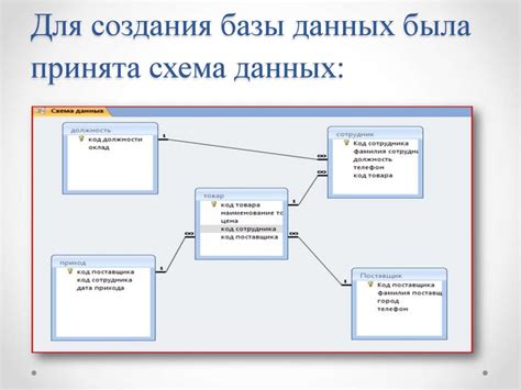 Создание базы данных и алгоритмов